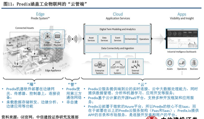 工業(yè)互聯(lián)網(wǎng)被上升到國家戰(zhàn)略高度 深度解讀物聯(lián)網(wǎng)應(yīng)用服務(wù)