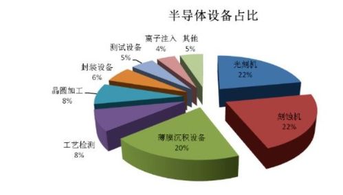 如何開始一款芯片設計 深度解讀集成電路產業自主可控性