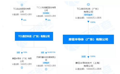 注冊資本1億元，國內再添集成電路新軍，專注芯片設計及服務