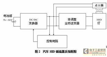 車用HID燈集成電路驅動控制芯片CC3305的應用設計 推動汽車照明系統的創新與可靠性
