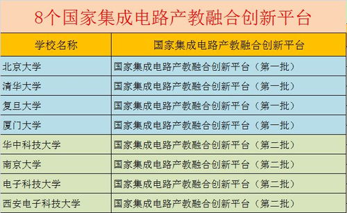 選擇集成電路與芯片設計專業 頂尖大學與未來發展路徑