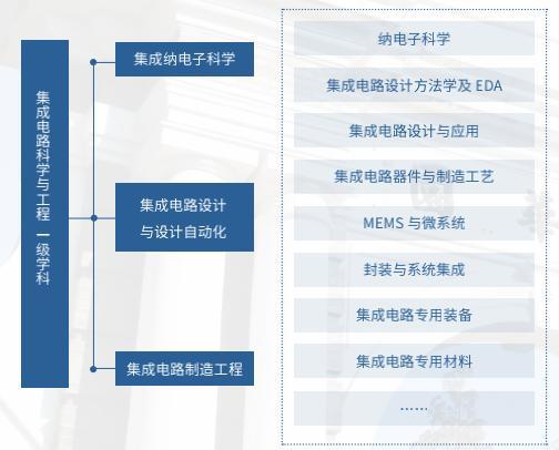 清華大學“芯片學院”成立 中國芯黃埔軍校的進擊之路