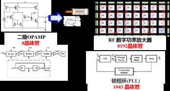 研討會精華分享四 成功率和可靠性驅動的納米尺度集成電路設計方法學